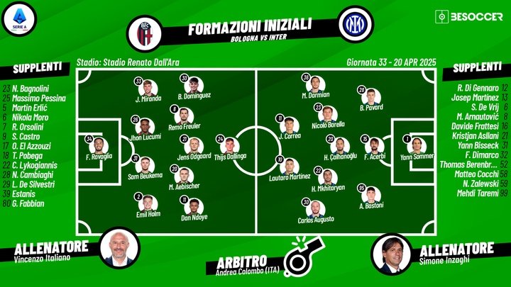 Le formazioni ufficiali di Bologna-Inter. BeSoccer