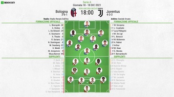 Le formazioni ufficiali di Bologna-Juventus. BeSoccer