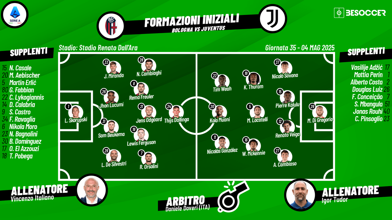 Così abbiamo seguito Bologna - Juventus