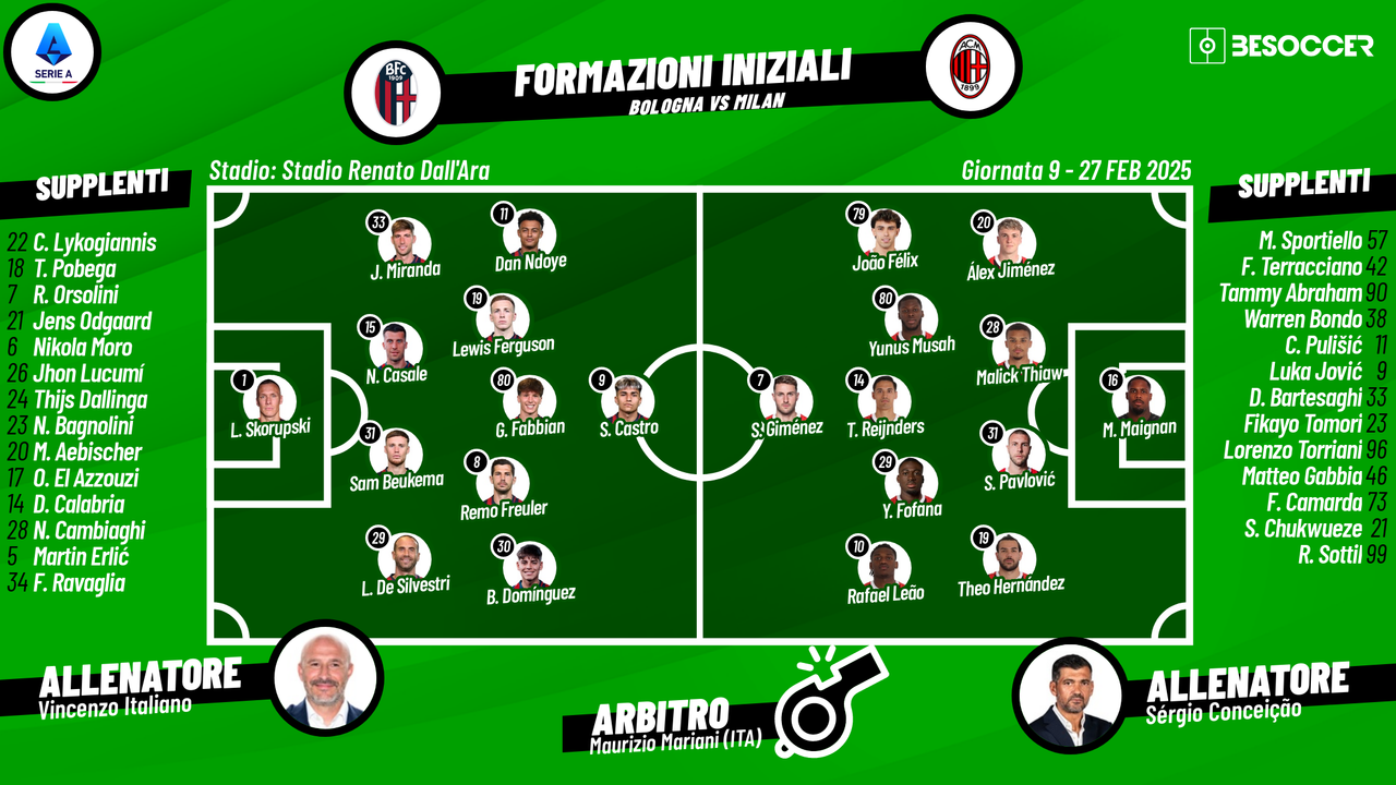 Così abbiamo seguito Bologna - Milan