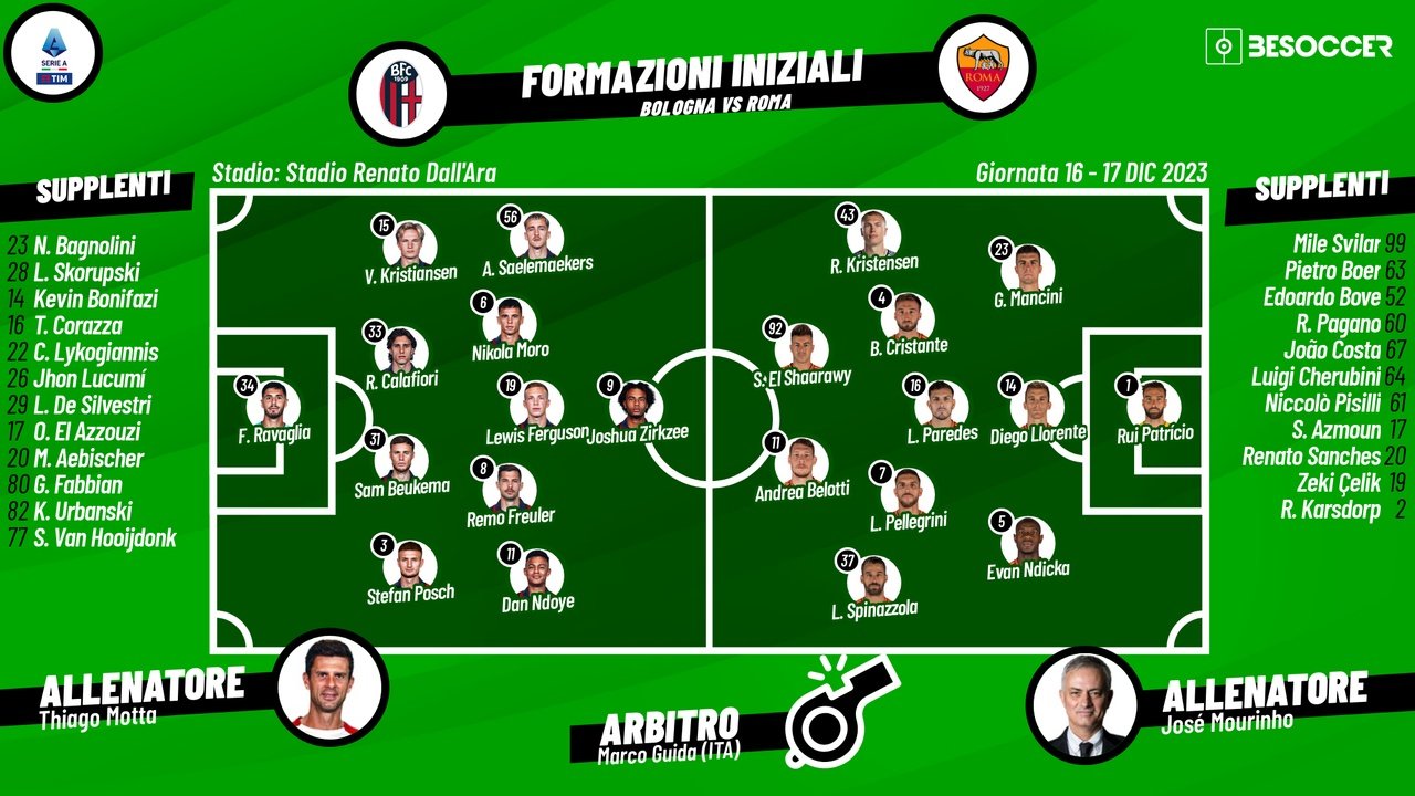 Le formazioni ufficiali di Bologna-Roma. BeSoccer