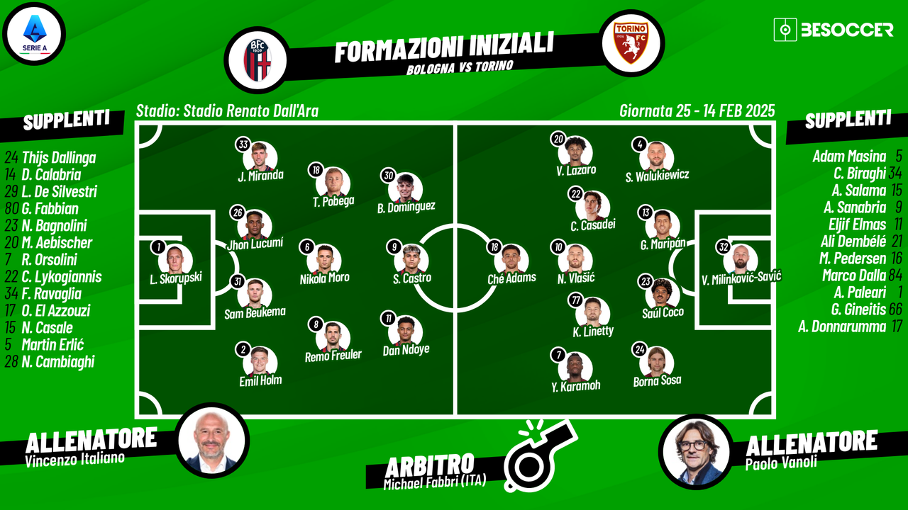 Le formazioni ufficiali di Bologna-Torino: Casadei titolare