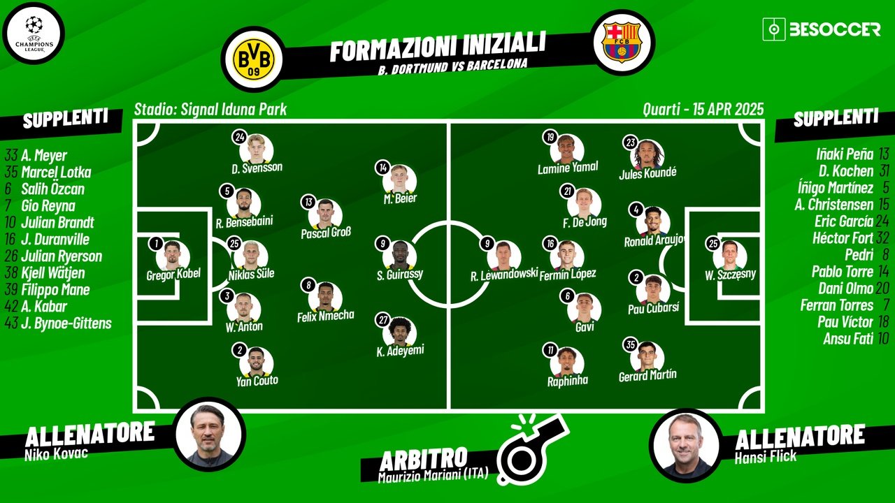 Le formazioni ufficiali di Borussia Dortmund-Barcellona. BeSoccer