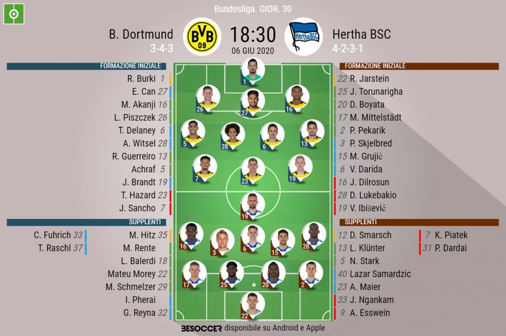 Le formazioni ufficiali di Borussia Dortmund-Hertha Berlino. BeSoccer