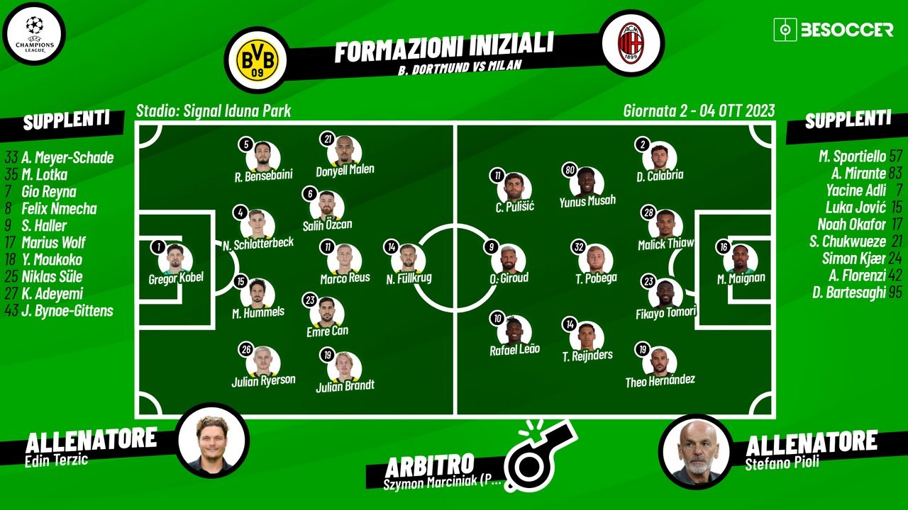 Le formazioni ufficiali di Borussia Dortmund-Milan. BeSoccer