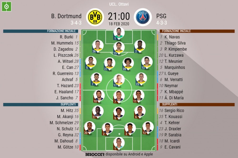 Le formazioni ufficiali di Borussia Dortmund-PSG. BeSoccer
