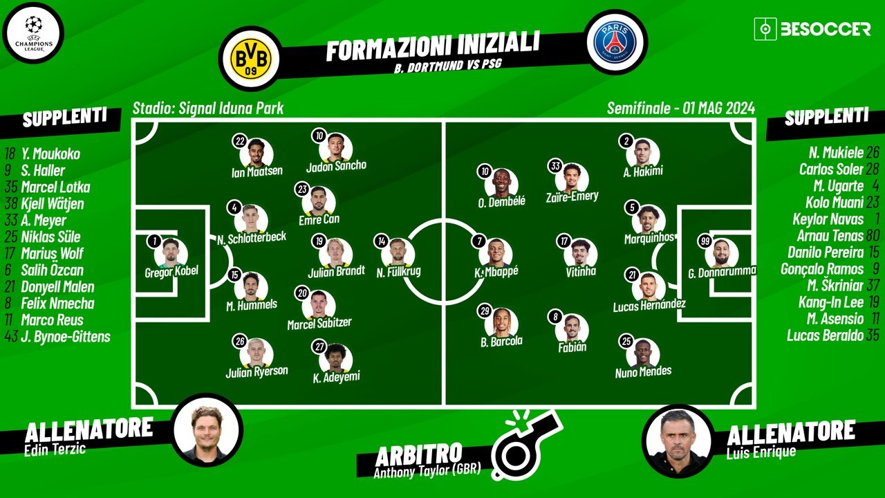 Le formazioni ufficiali di Borussia Dortmund-PSG. BeSoccer
