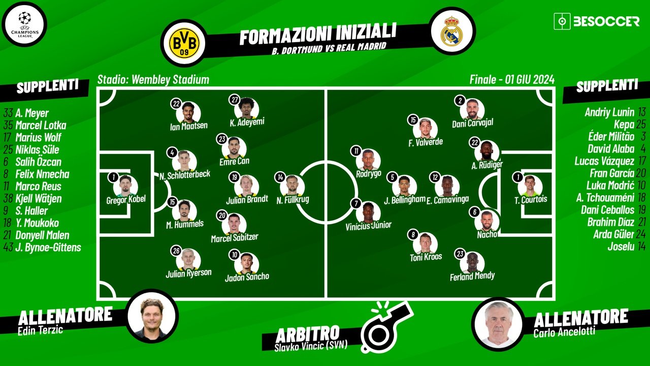 Le formazioni ufficiali di Borussia Dortmund-Real Madrid. BeSoccer