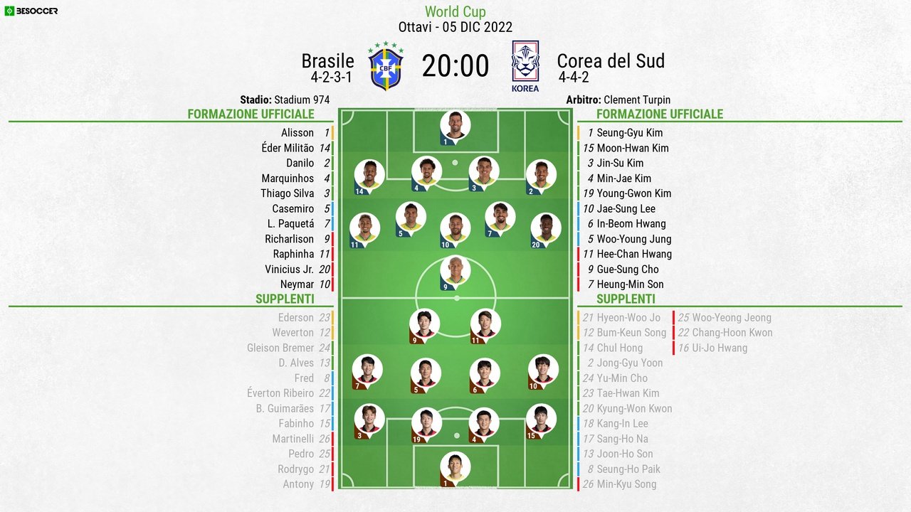 Le formazioni ufficiali di Brasile-Corea del Sud. BeSoccer