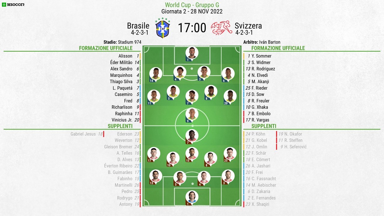 Le formazioni ufficiali di Brasile-Svizzera. BeSoccer