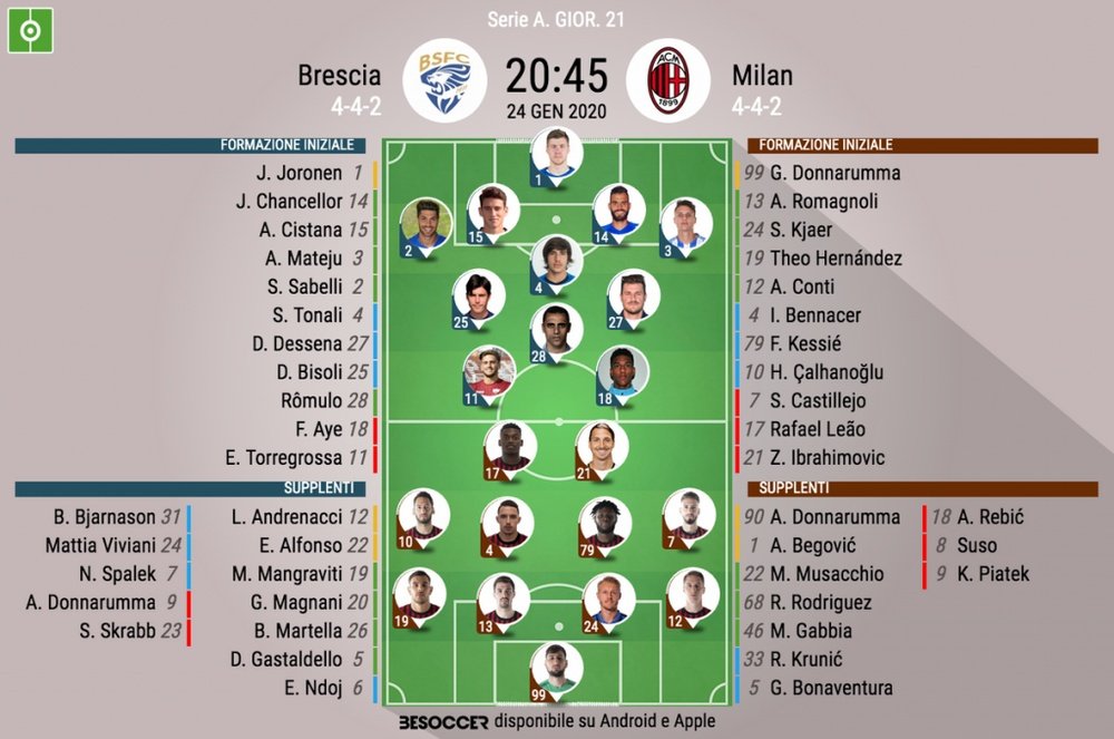 Le formazioni ufficiali di Brescia-Milan. BeSoccer