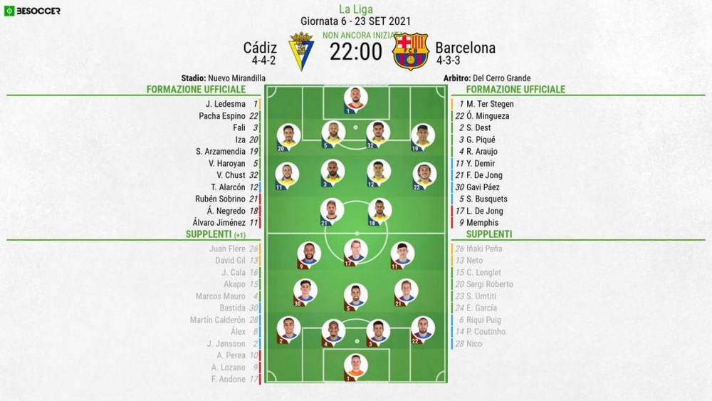 Le formazioni ufficiali di Cadice-Barcellona. BeSoccer