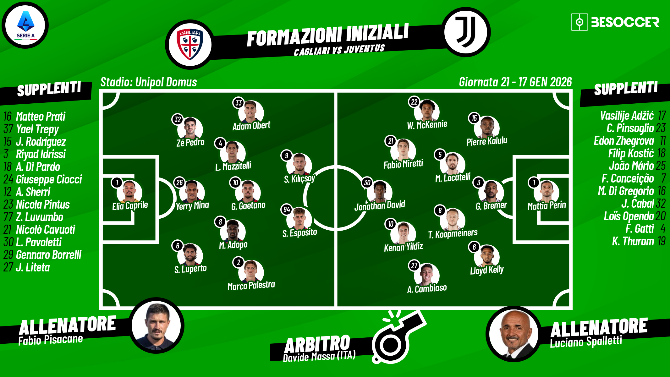 Così abbiamo seguito Cagliari - Juventus