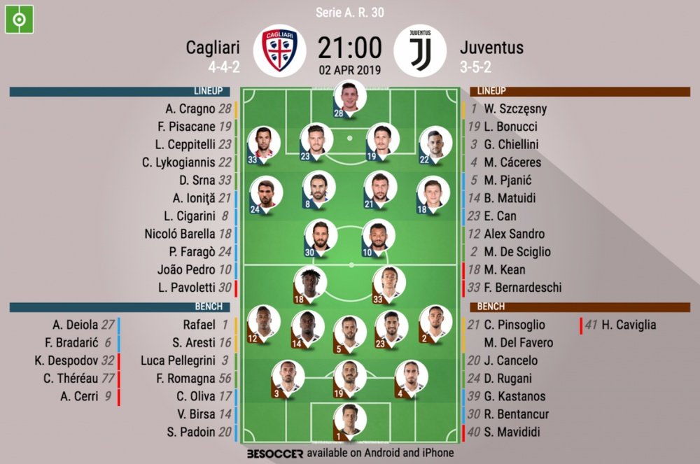 Le formazioni ufficiali di Cagliari-Juventus. BeSoccer