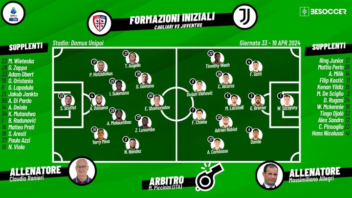 Le formazioni ufficiali di Cagliari-Juventus. BeSoccer