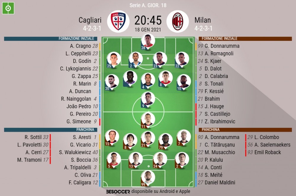 Le formazioni ufficiali di Cagliari-Milan. BeSoccer