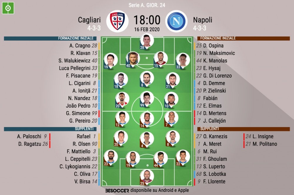 Le formazioni ufficiali di Cagliari-Napoli. BeSoccer