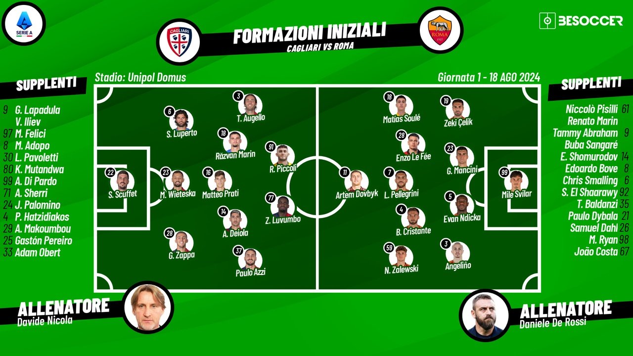 Le formazioni ufficiali di Cagliari-Roma. BeSoccer