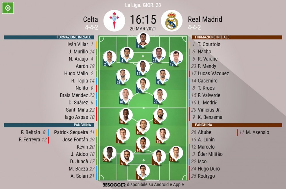 Le formazioni ufficiali di Celta-Real Madrid. BeSoccer