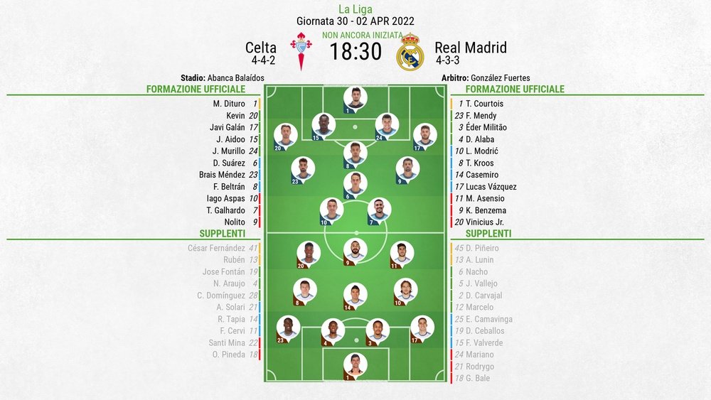 Le formazioni ufficiali di Celta Vigo-Real Madrid. BeSoccer