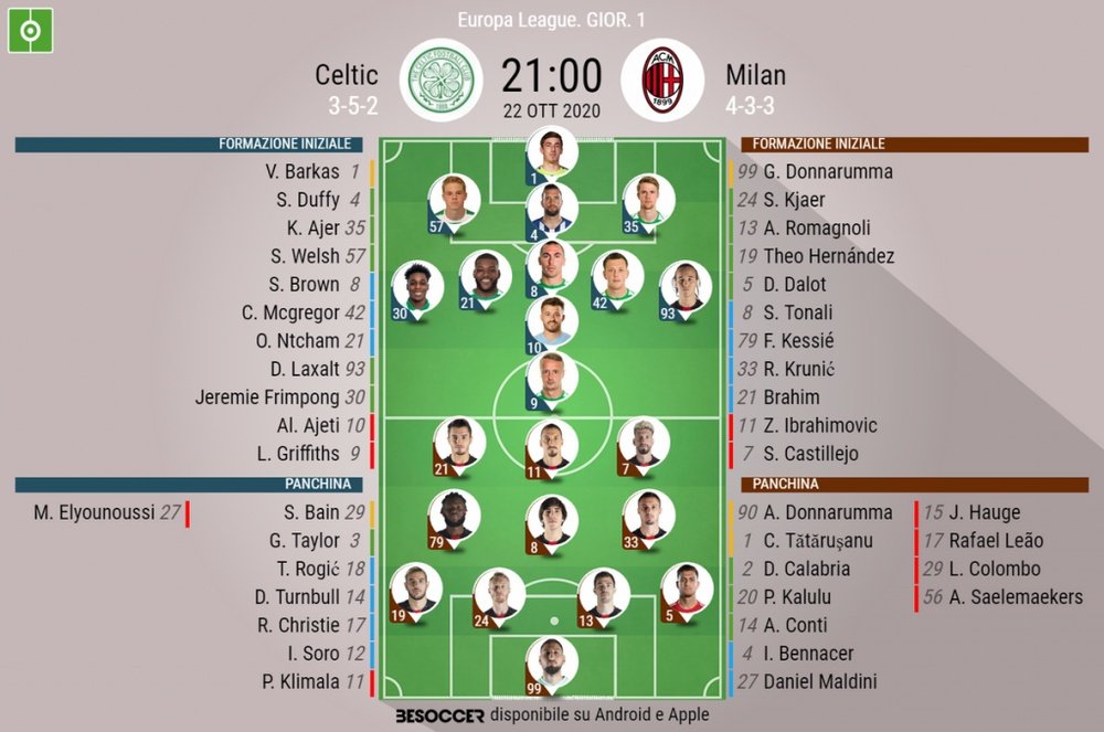 Le formazioni ufficiali di Celtic-Milan. BeSoccer