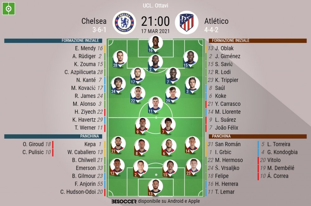 Le formazioni ufficiali di Chelsea-Atletico Madrid. BeSoccer