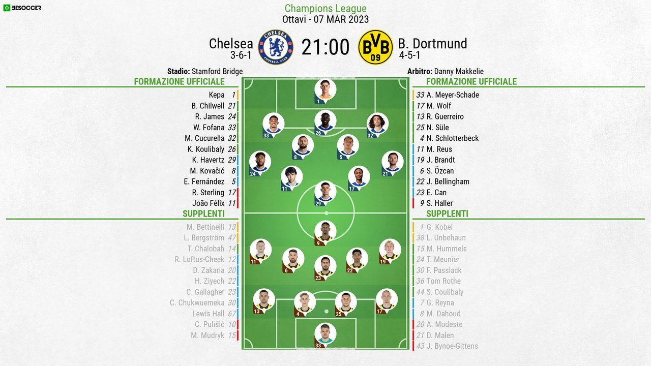 Le formazioni ufficiali di Chelsea-Borussia Dortmund. BeSoccer