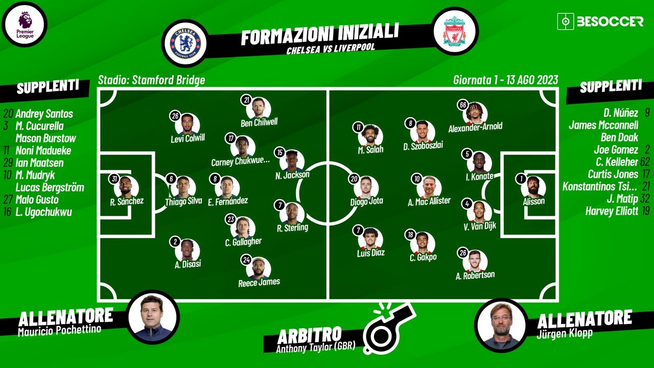 Le formazioni ufficiali di Chelsea-Liverpool. BeSoccer