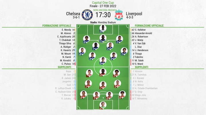 Le formazioni ufficiali di Chelsea-Liverpool. BeSoccer