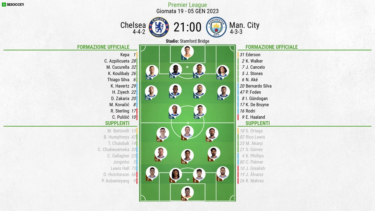 Le formazioni ufficiali di Chelsea-Manchester City. BeSoccer