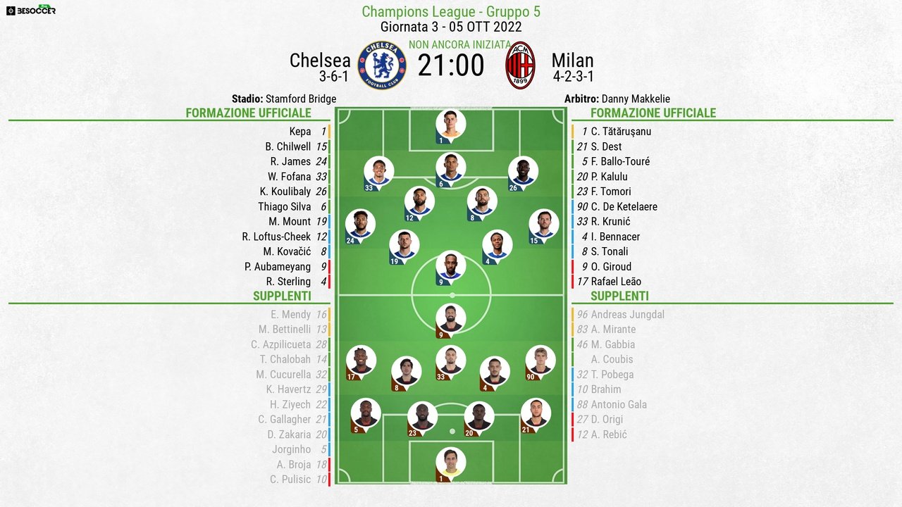 Le formazioni ufficiali di Chelsea-Milan. BeSoccer