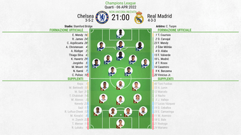 Le formazioni ufficiali di Chelsea-Real Madrid. BeSoccer