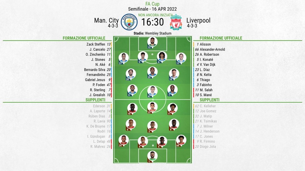 Le formazioni ufficiali di Manchester City-Liverpool. BeSoccer