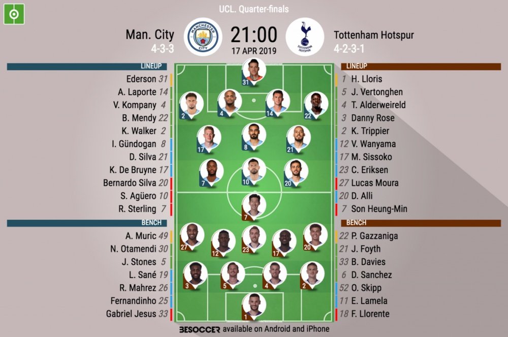 Le formazioni ufficiali di City-Tottenham, ritorno dei quarti di Champions 2018-19. BeSoccer