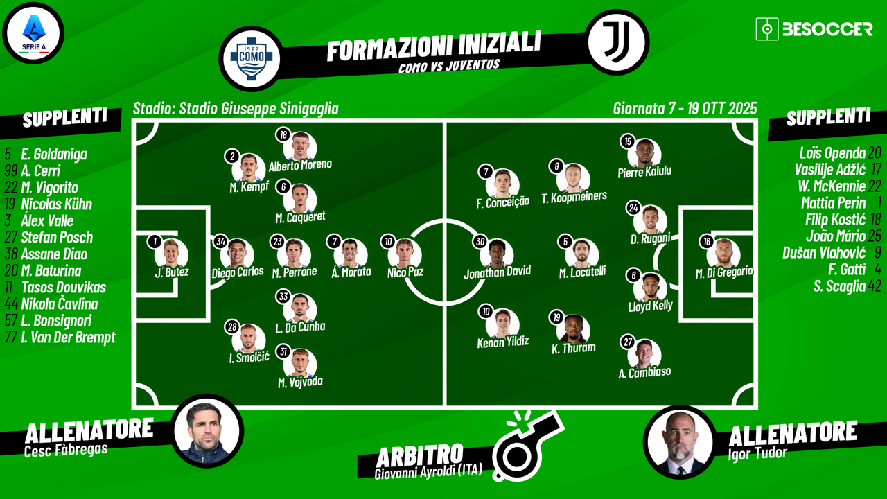 Così abbiamo seguito Como - Juventus