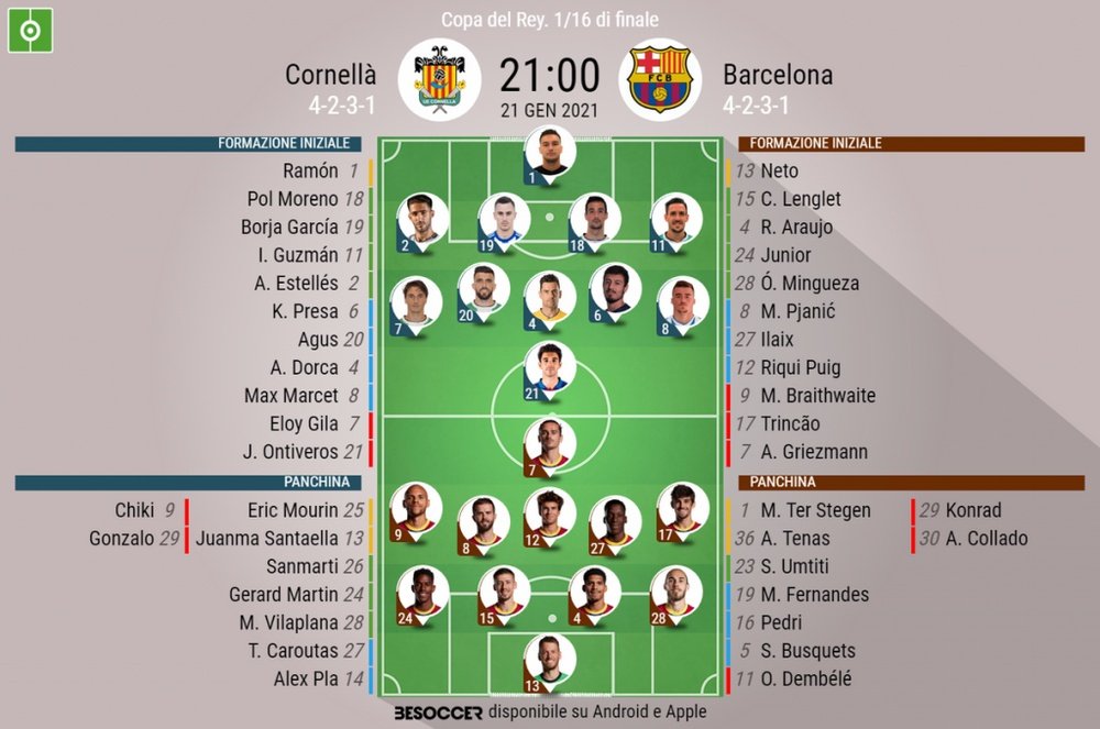Le formazioni ufficiali di Cornellà-Barcellona. BeSoccer