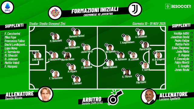 Così abbiamo seguito Cremonese - Juventus