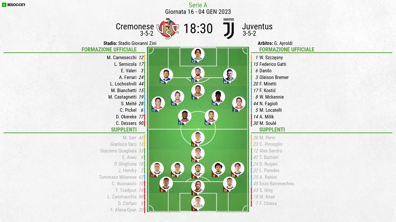 Le formazioni ufficiali di Cremonese-Juventus. BeSoccer