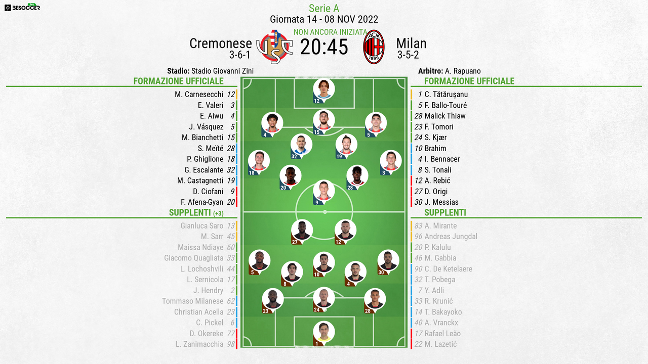 Chance per Thiaw; Leao parte dalla panchina
