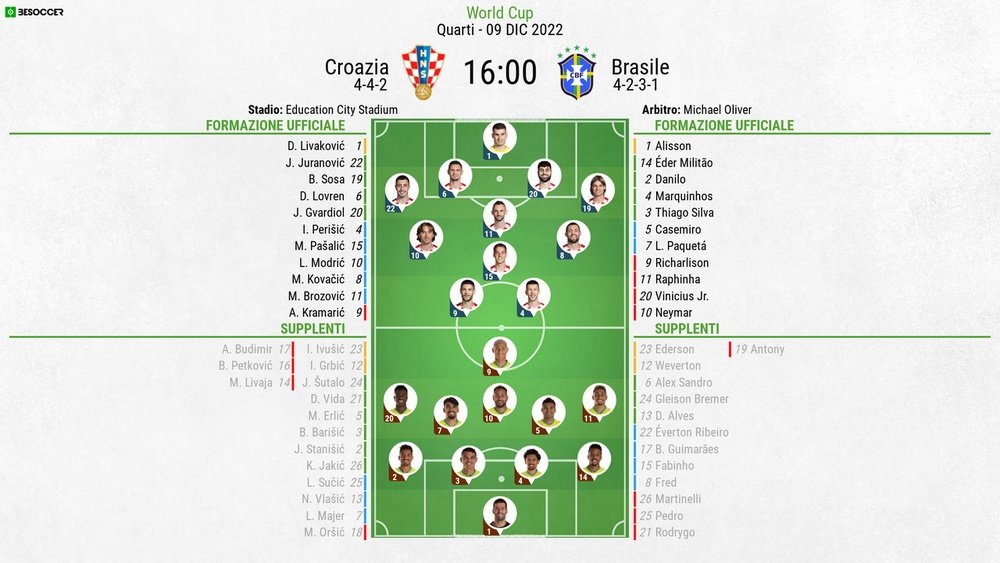 Le formazioni ufficiali di Croazia-Brasile. BeSoccer