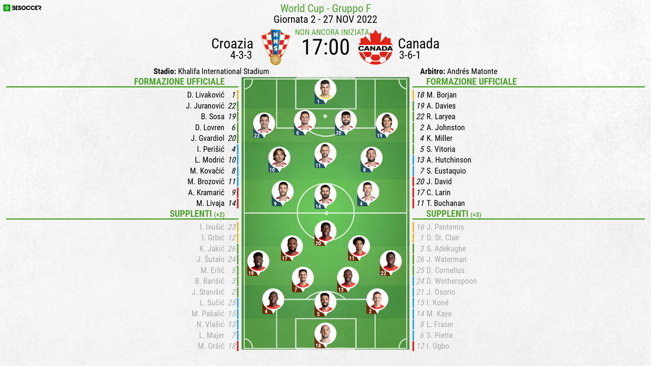 Così abbiamo seguito Croazia - Canada