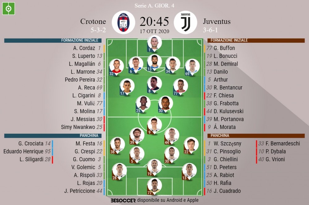 Le formazioni ufficiali di Crotone-Juventus. BeSoccer