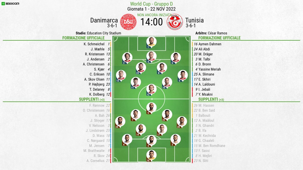 Le formazioni ufficiali di Danimarca-Tunisia. BeSoccer