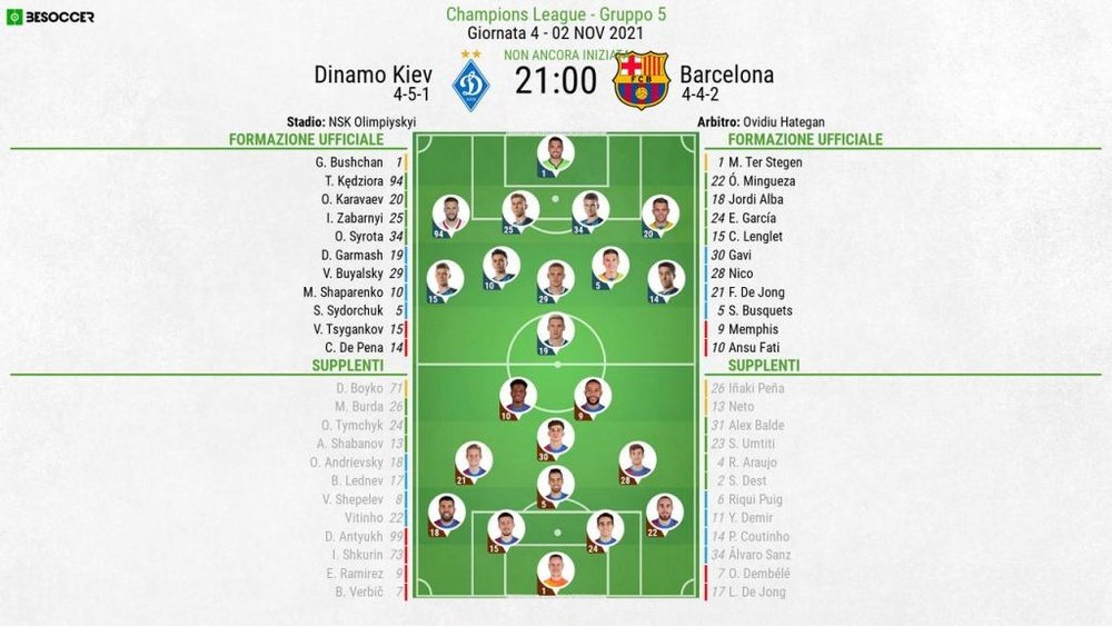 Le formazioni ufficiali di Dinamo Kiev-Barcellona. BeSoccer