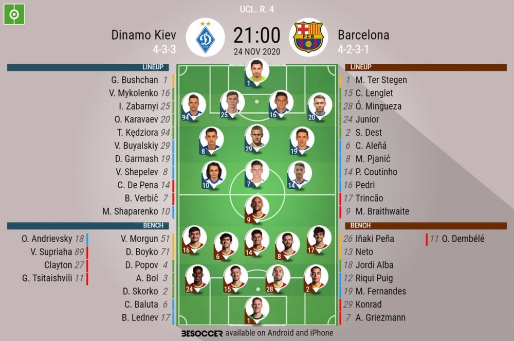 Dynamo Kiev v Barca, Champions League 2020/21, matchday 4, official line-ups, 24/11/2020. BeSoccer
