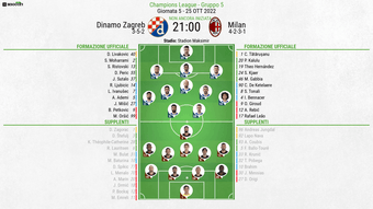 Le formazioni ufficiali di Dinamo Zagabria-Milan. BeSoccer