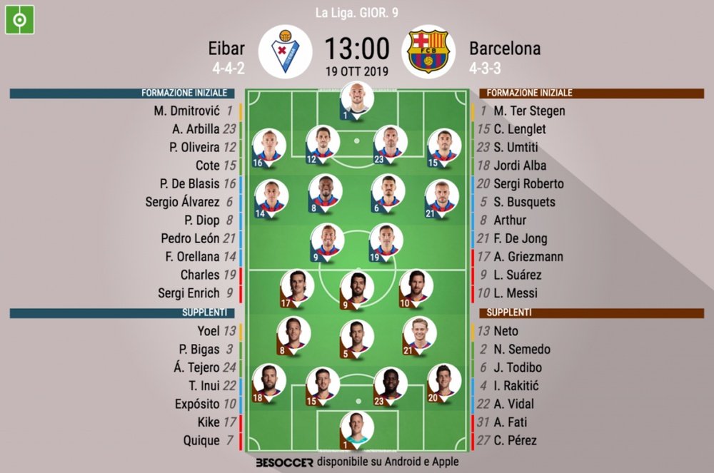 Le formazioni ufficiali di Eibar-Barcellona. BeSoccer