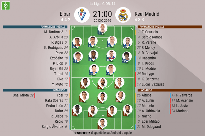 Così abbiamo seguito Eibar - Real Madrid