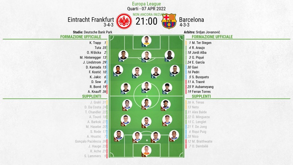 Le formazioni ufficiali di Eintracht Francoforte-Barcellona. BeSoccer