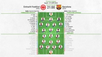 Le formazioni ufficiali di Eintracht Francoforte-Barcellona. BeSoccer